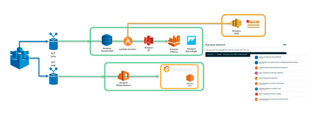 AWS-IoT-APP-Challenge-Winner-B