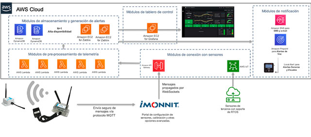 Automatización-en-telemetría-y-operaciones-remotas-B