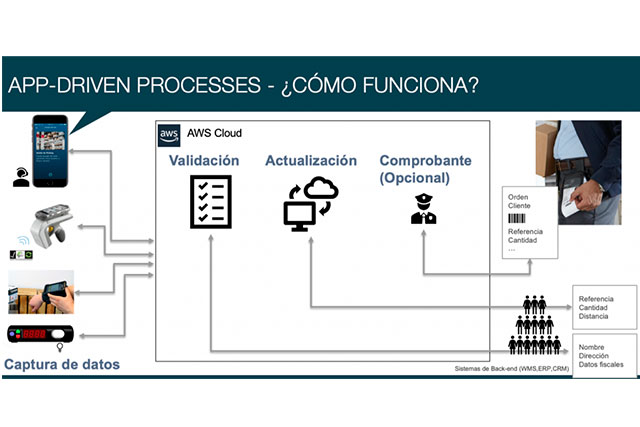 Cómo-optimizar-operaciones-logísticas-modernas-H