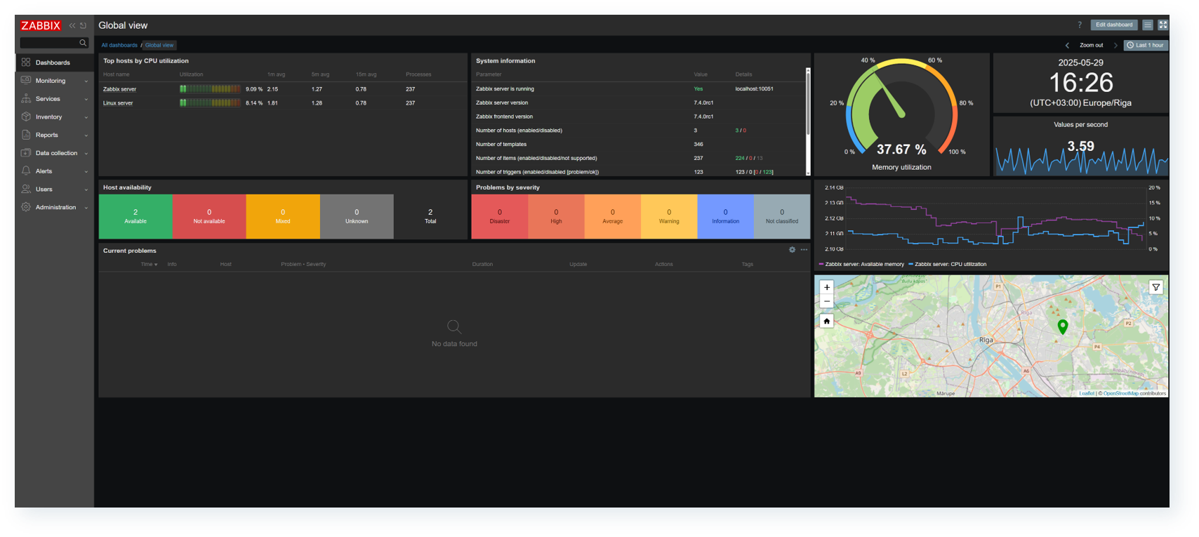 Dashboard Zabbix