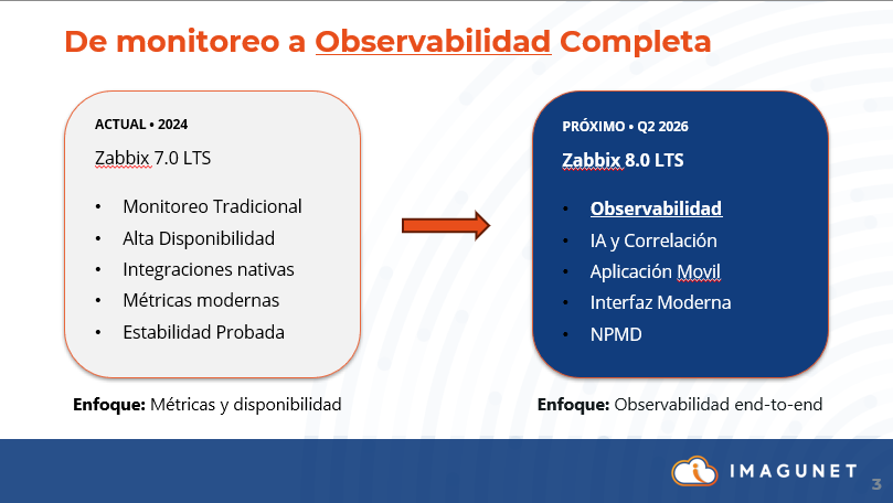 Zabbix 8.0 LTS